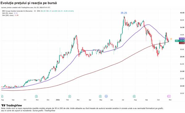 BRD Groupe Societe Generale - creditare solidă, profit frânat de costul riscului